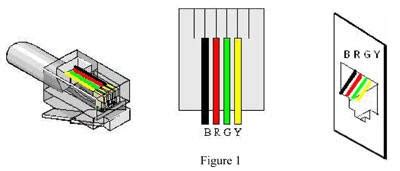 diagram circuit standard wiring rj rj connector categoryrj