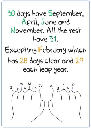 early learning resources remembering  months rhyme