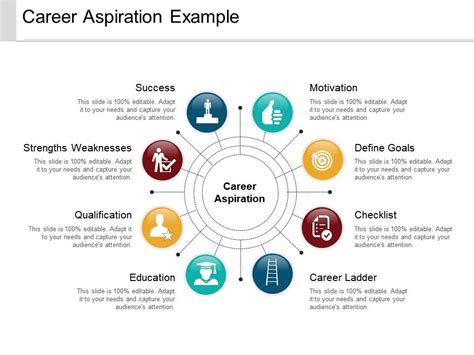 ⚡ What Are Your Career Aspirations Examples Career Aspirations Essay