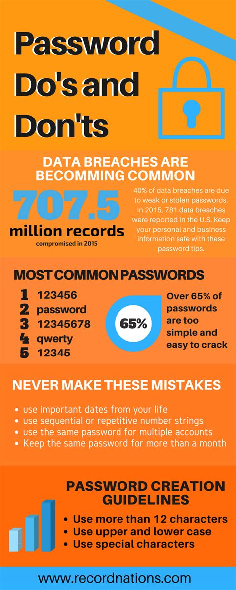 infographic the do s and don ts of passwords create strong password