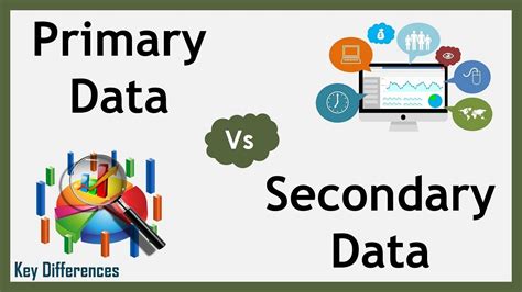 primary  secondary data difference