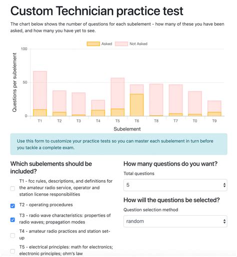 amateur radio practice exams best porno comments 1