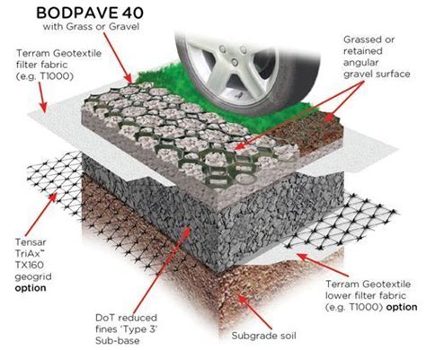 image result  honeycomb gravel driveway grass pavers gravel driveway permeable driveway