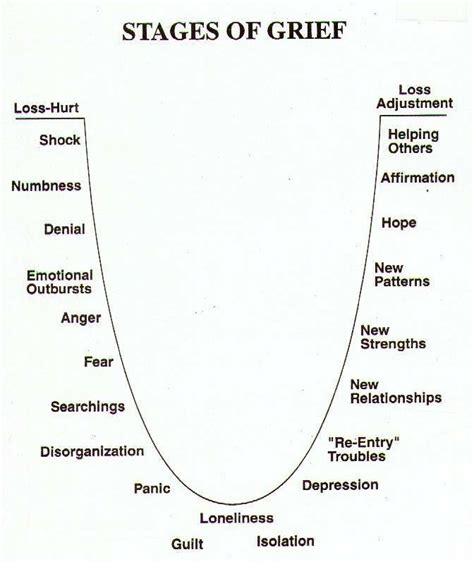 The Stages Of Grief Are Exactly Like The Stages Of Divorce Hanssie