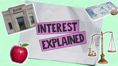 interest explained   affects  price
