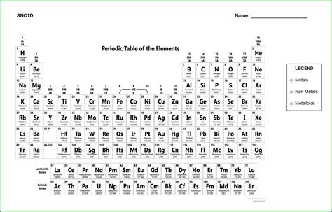 periodic table worksheets  periodic table worksheet worksheet