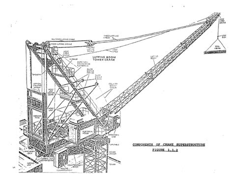 explain  components  hydraulic crane  diagram