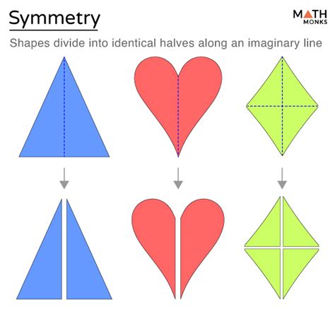 symmetry definition types examples  diagrams