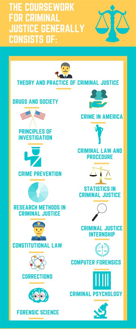 the ultimate criminal justice career guide for 2023 gradschoolcenter
