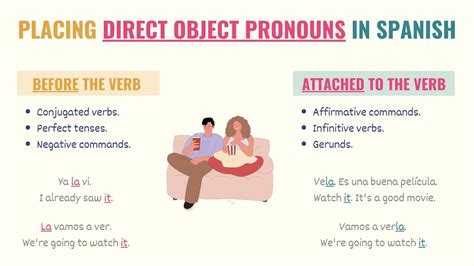 spanish direct object pronouns  quick  easy guide