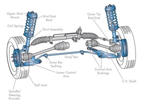 car shock absorbers  importance  knowing   sgcarmart