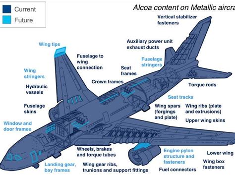 air plane   airplane parts