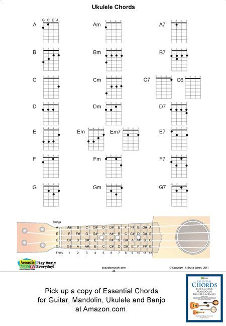 ukulele fingering charts   position    chords major minor  seventh set