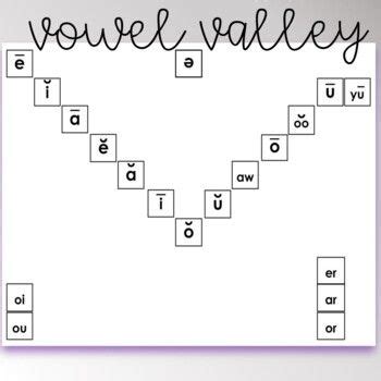 vowel valley sound wall sound wall teaching reading strategies