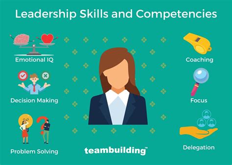 top skills required for leadership and management