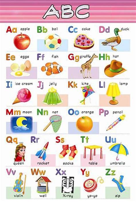 abc chart part  preschool moms  questions  alphabet chart   images  alphabet
