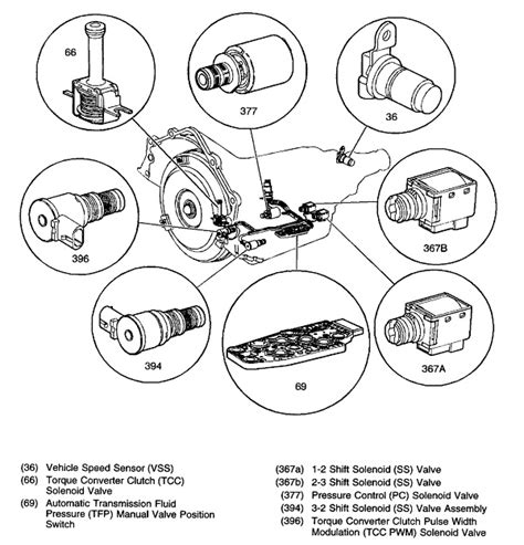 transmission solenoid symptoms replacement cost