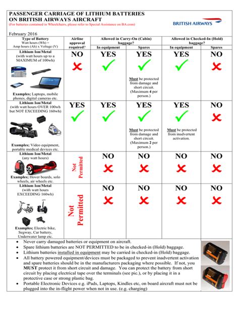 check  guide  lithium batteries  kb