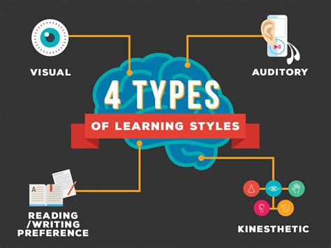 learning styles dont matter     experiences