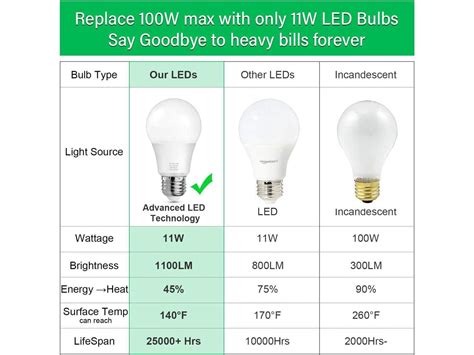 led light bulbs  watt equivalent led bulbs  daylight white  lumens standard