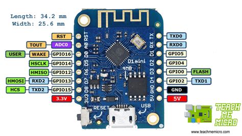 started  wemos  mini  mini okgonet