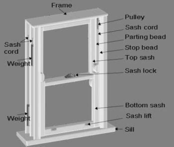 replace  window sash cords   simple process