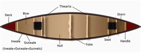 scouter life parts   canoe