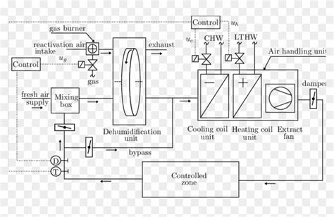schematic diagram   investigated hvac system hvac control system diagram hd png