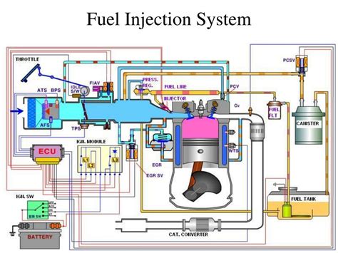 fuel injection system powerpoint    id