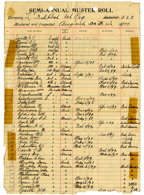 florida memory company l third battalion first regiment franklin guards muster roll