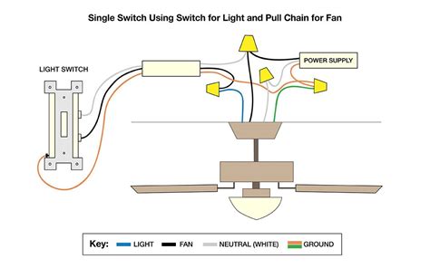 bathroom fan  light switch wiring diagram easy wiring