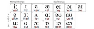 vowel sounds pronunciation studio