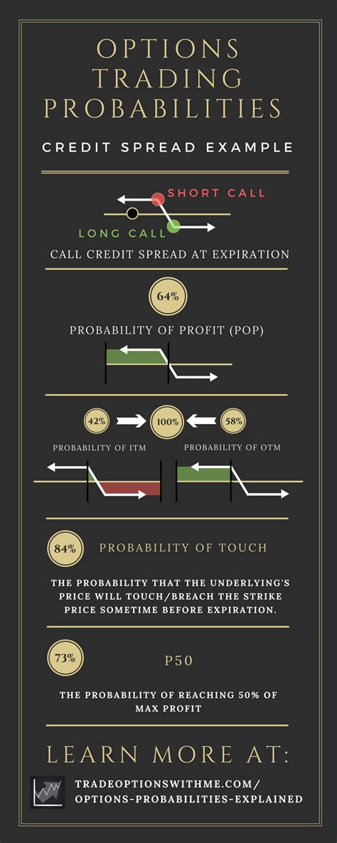 stock options chart explained stockoc