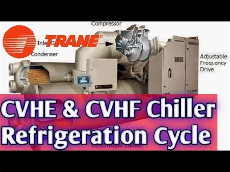 trane chiller centrifugal refrigeration cycle youtube