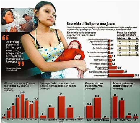 causas y efectos del embarazo prematuro en adolescentes en honduras