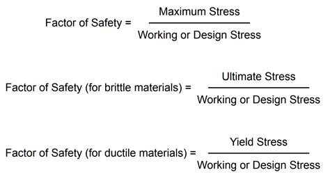 factor  safety  design    calculate