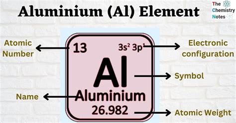 aluminium al element important information properties