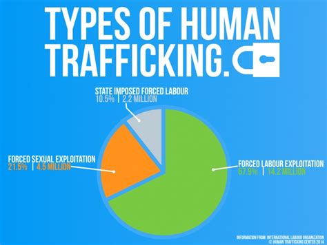 human trafficking facts and the sound of safety