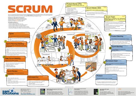 pin  lak lam           scrum agile scrum change management