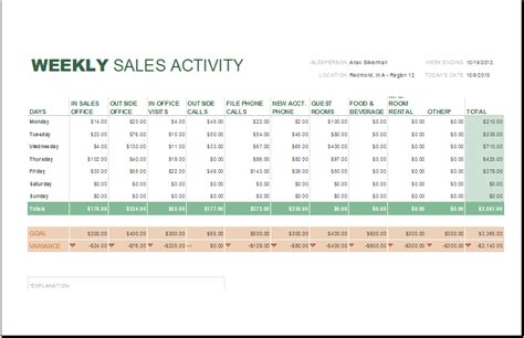 daily weekly  monthly sales report templates