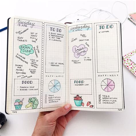 bullet journal daily log  printable template  tips  ideas