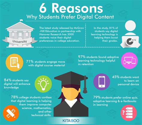 students prefer digital content careers  education news