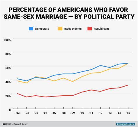 poll the majority of republicans oppose the supreme courts ruling on