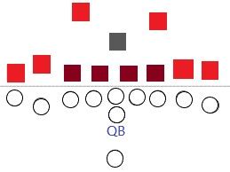 football defensive strategies part  basic nfl defenses