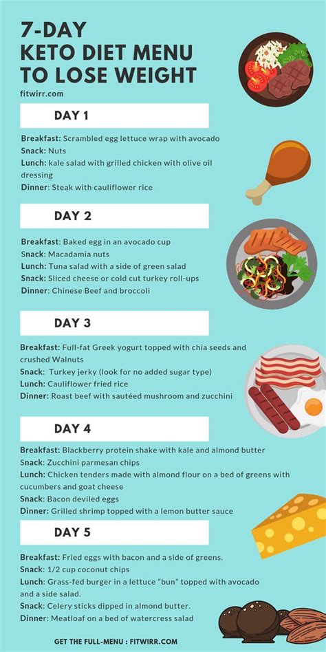 Pin On Keto Ideas