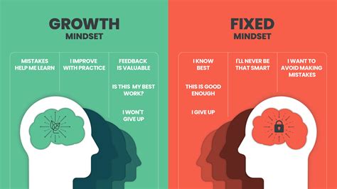 growth mindset  fixed mindset vector     web