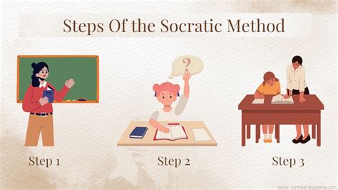 important steps  socratic method number dyslexia
