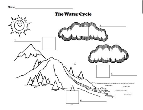 water cycle worksheets related keywords suggestions water cycle