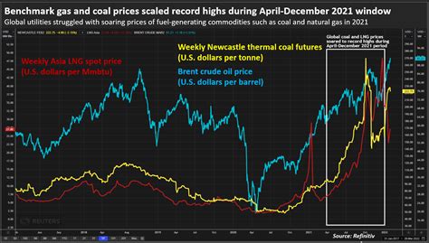 japan utilities reel      sky high fuel prices hit earnings reuters