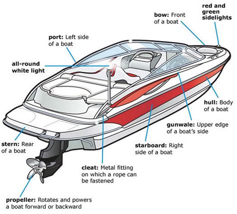 premium  oem boat parts  boating supplies  discount prices